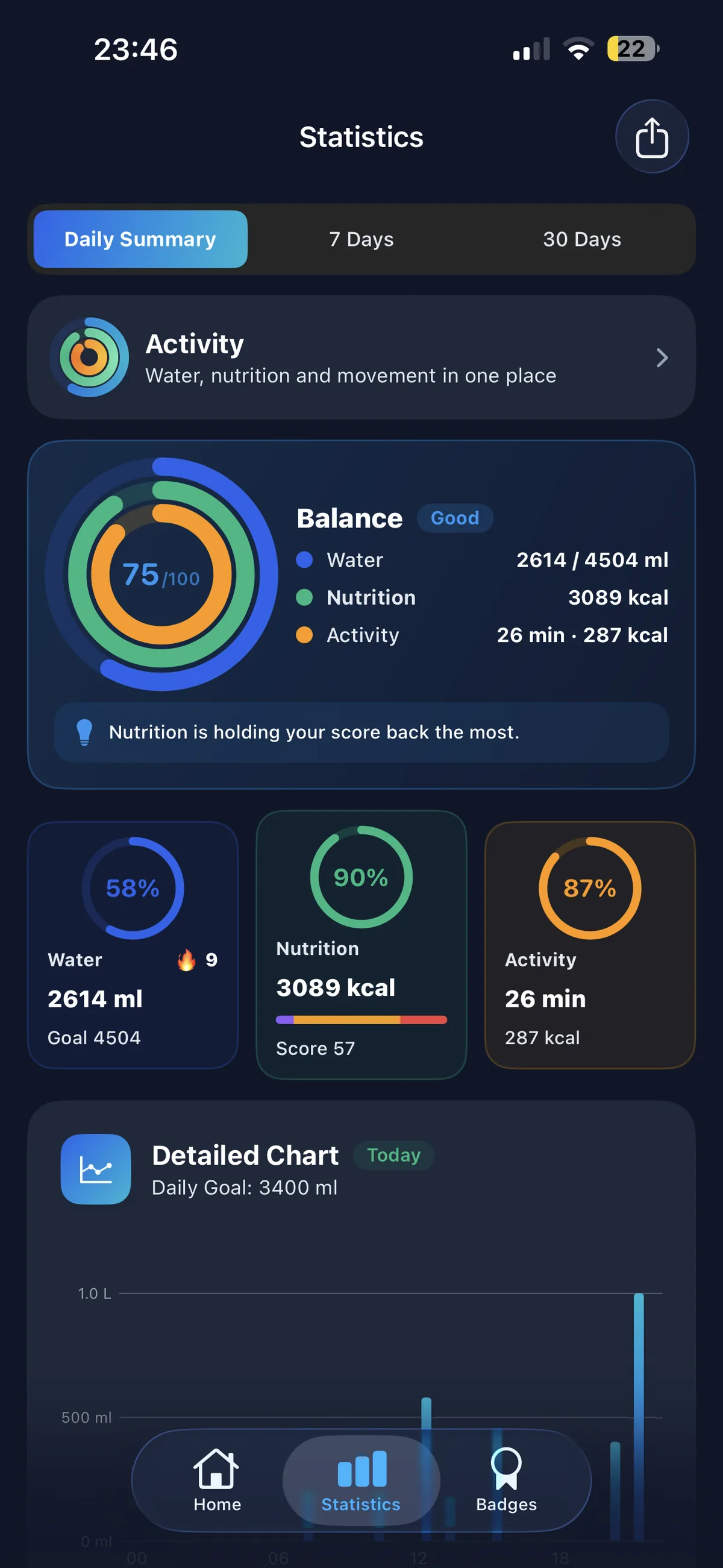 iOS — Статистика