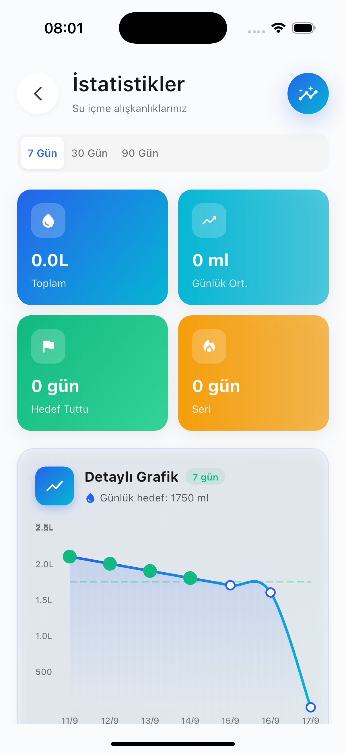 Suu İstatistikler
